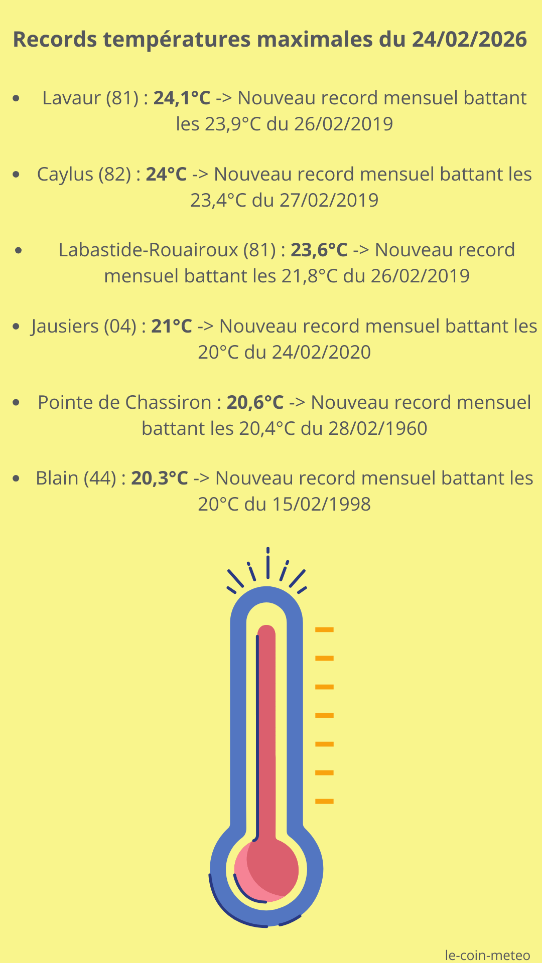 Records températures max du 24/02/2026