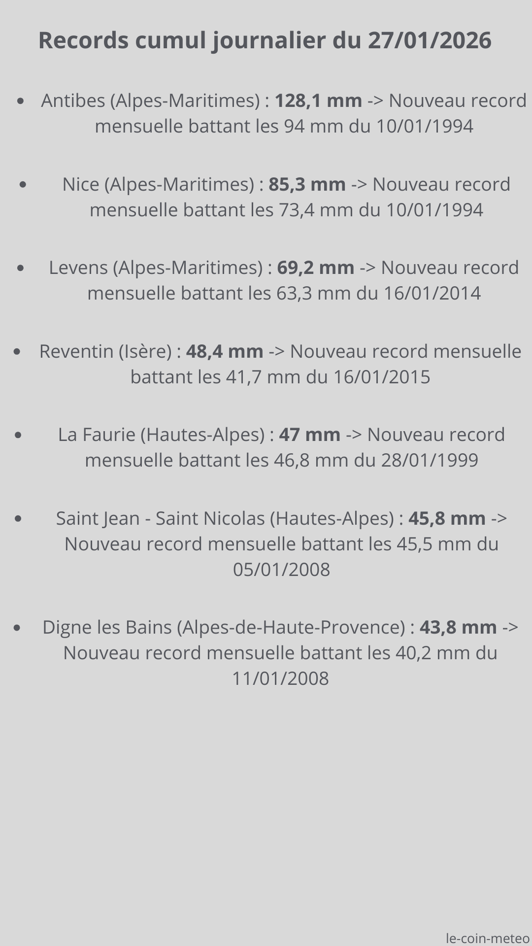 Records cumuls journalier du 27/01/2026