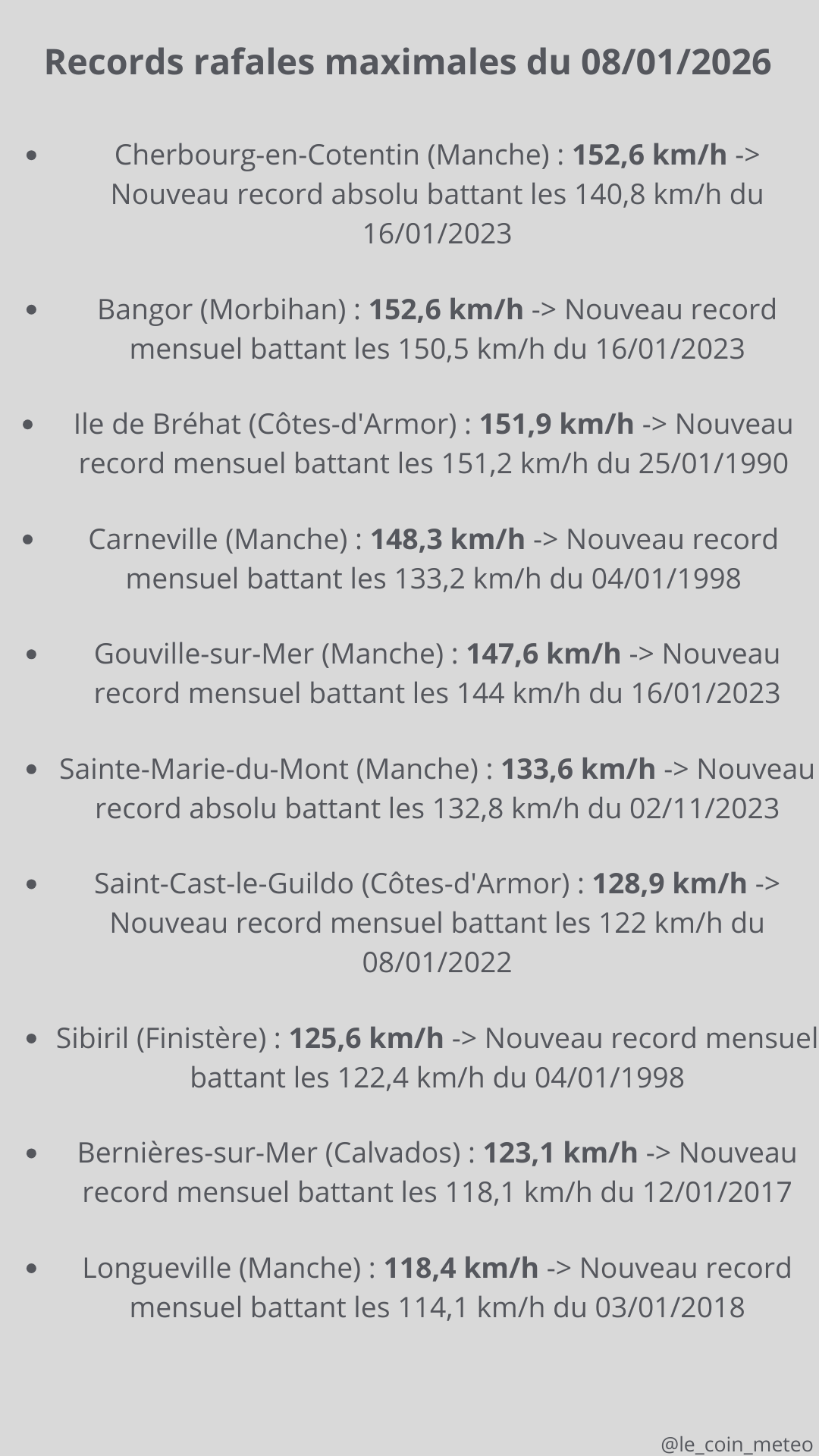 Records rafales maximales du 08/01/2026