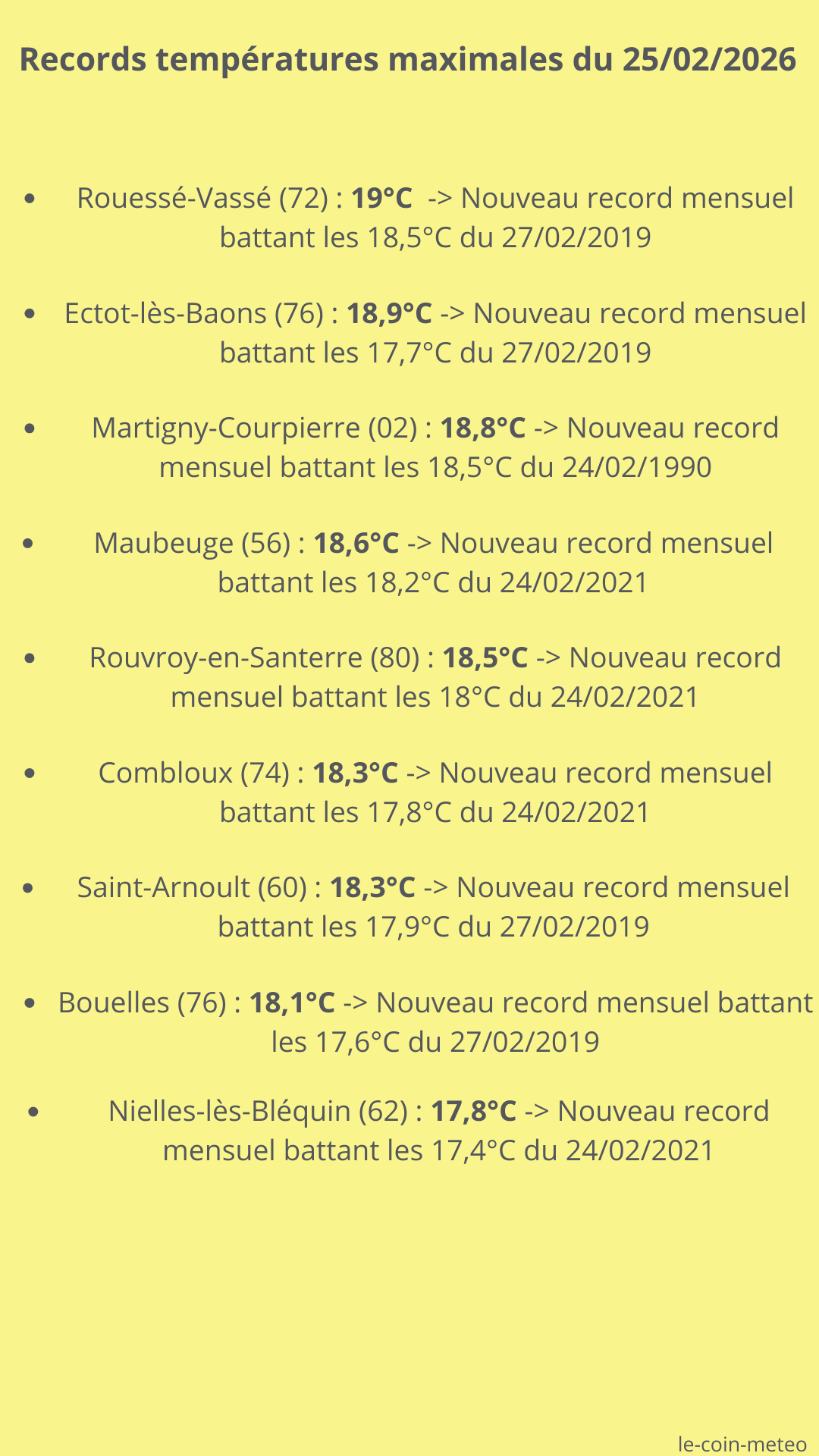 Records températures max du 25/02/2026