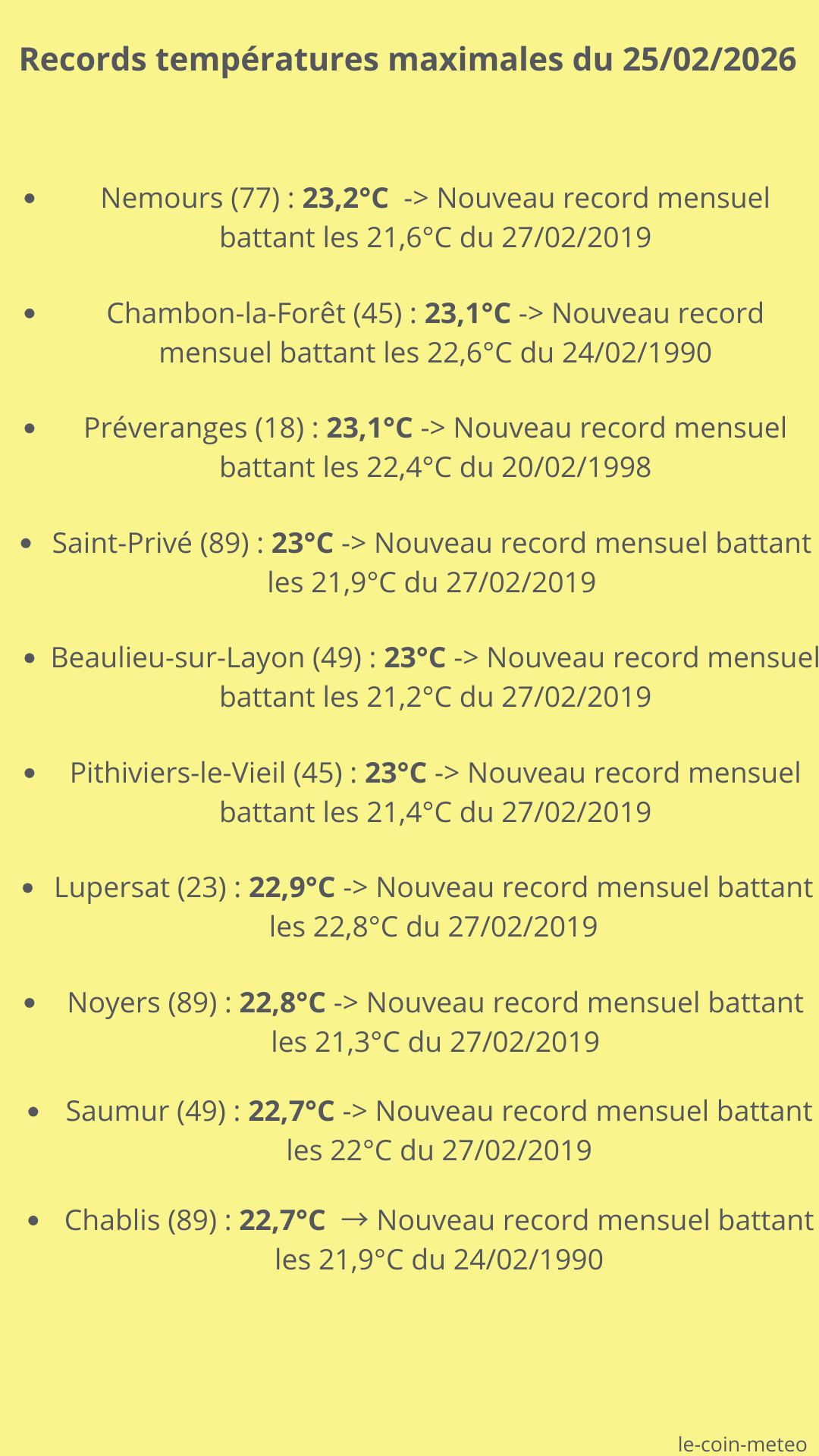 Records températures max du 25/02/2026