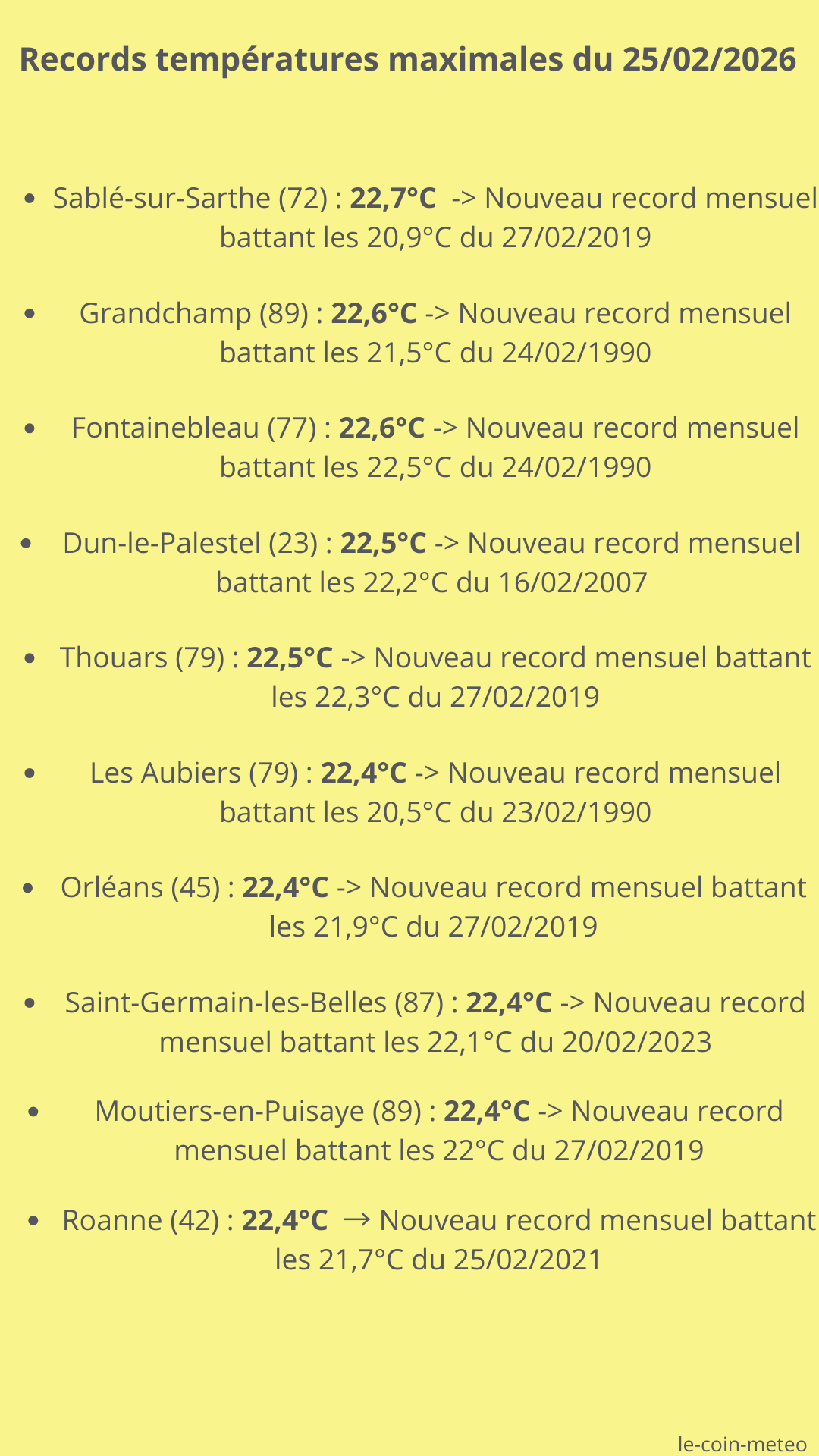 Records températures max du 25/02/2026