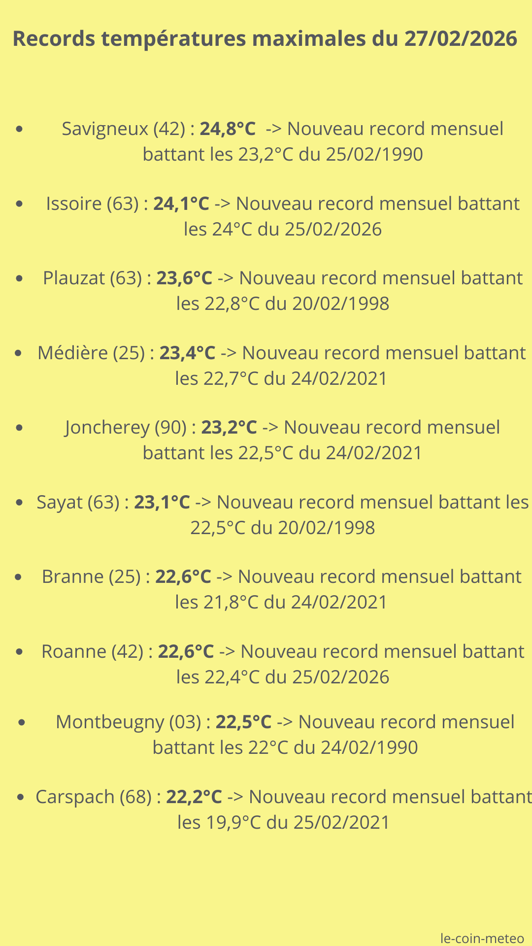 Records températures max du 27/02/2026