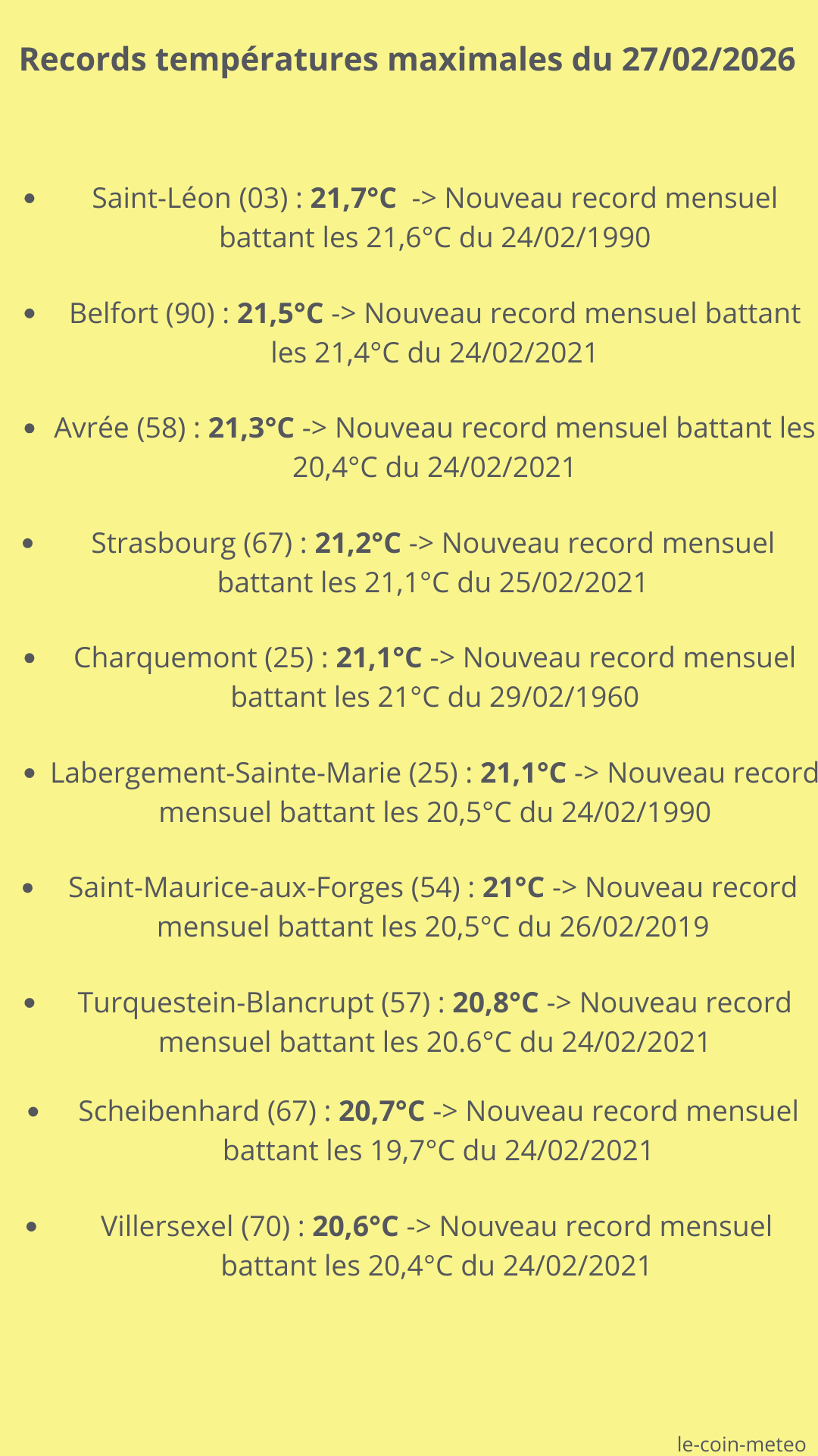 Records températures max du 27/02/2026