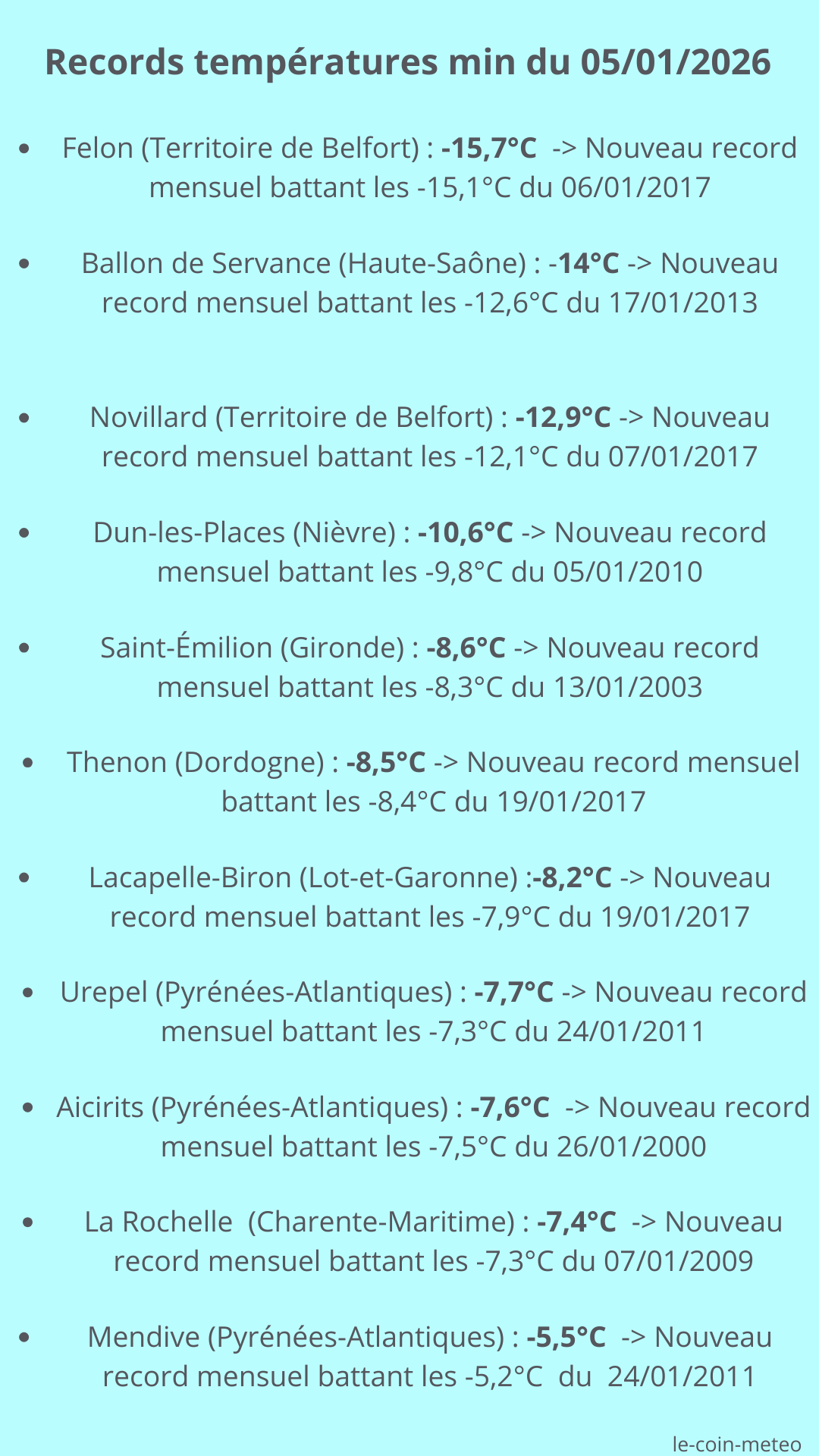 Records températures minimales du 05/01/2026