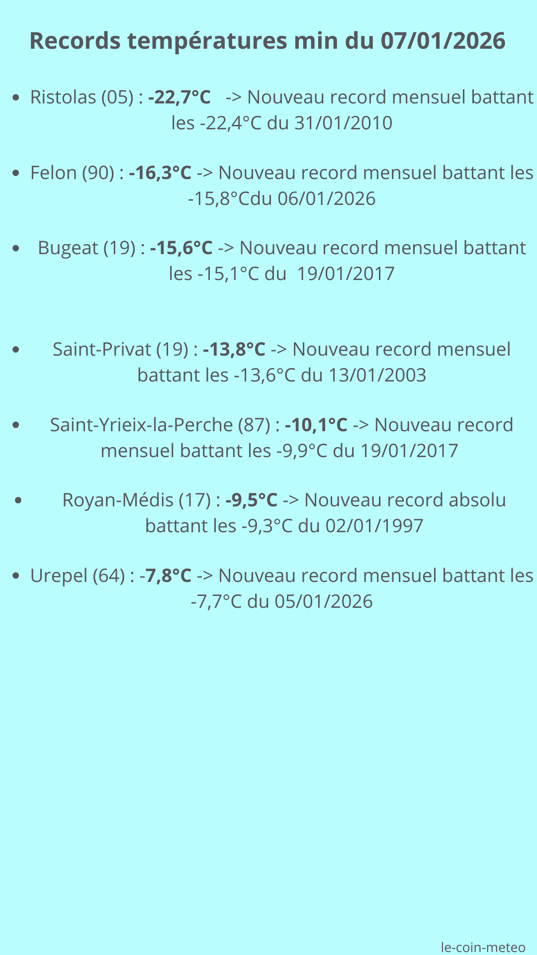 Records températures minimales du 07/01/2026