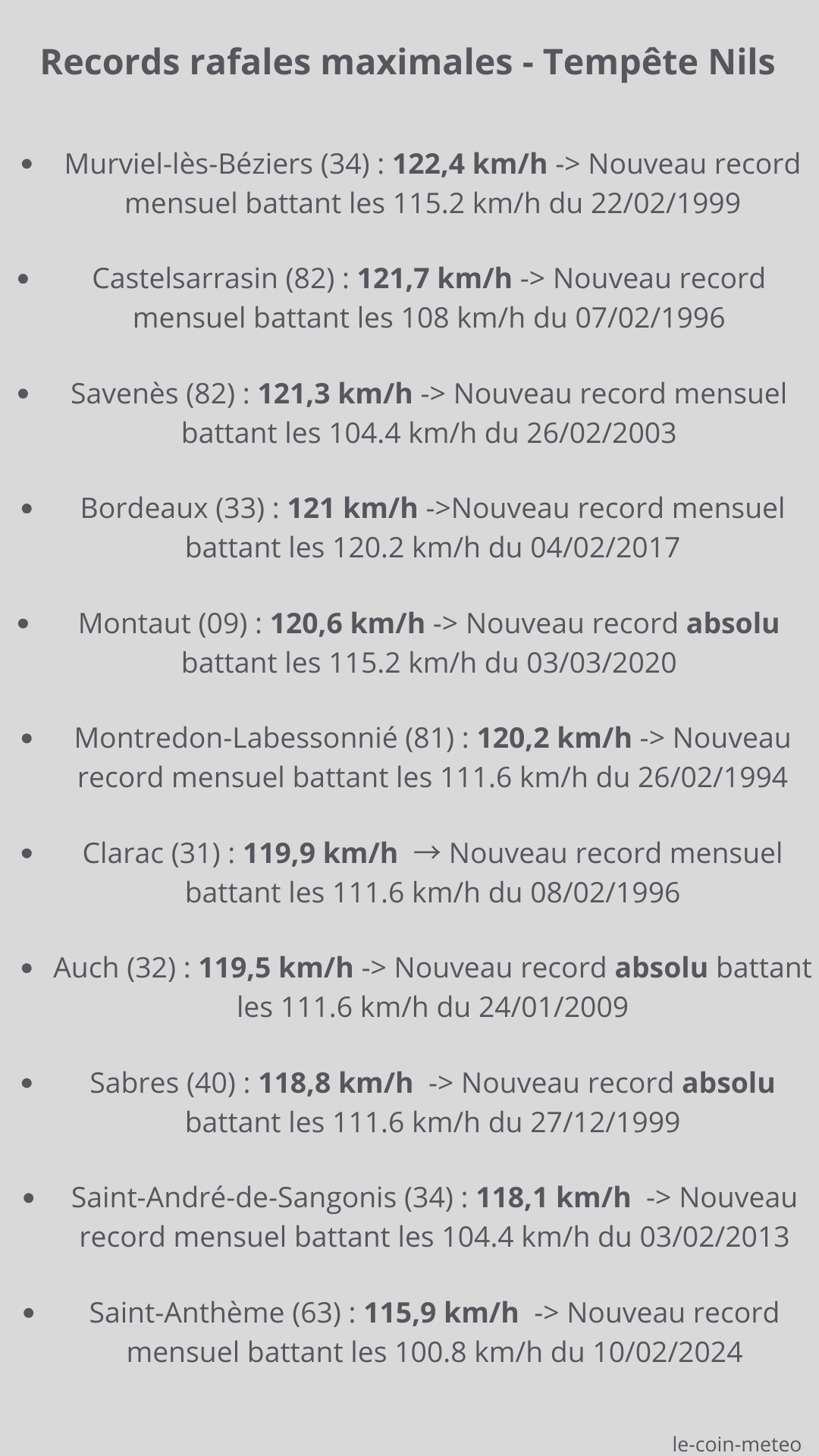 Records cumuls journalier du 27/01/2026